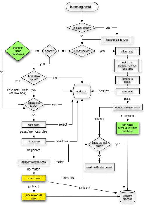 smtp-incoming-flow-v3.gif